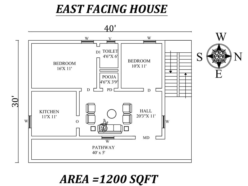 10 Best 1200 Sq Ft House Plans As Per Vastu Shastra 2023